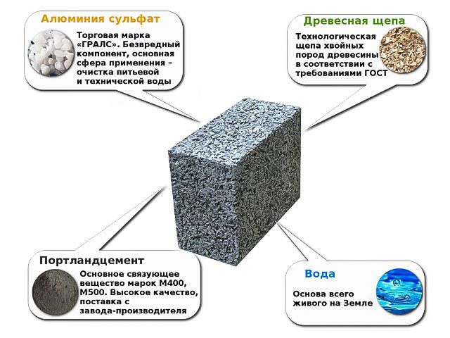 Арболит ГОСТ Р 54854-2011